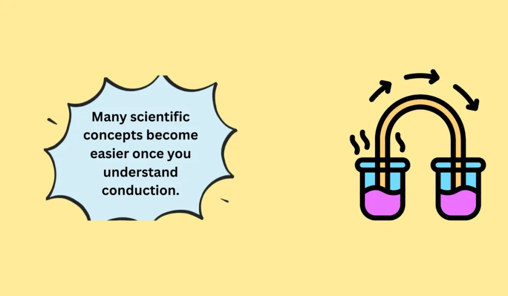 conduction meaning